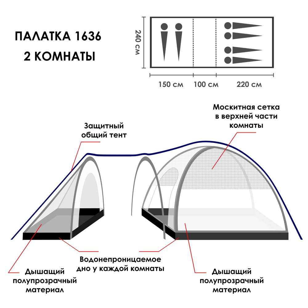 Палатка 1636 6-ти местная летняя 570х240х185см — изображение 2