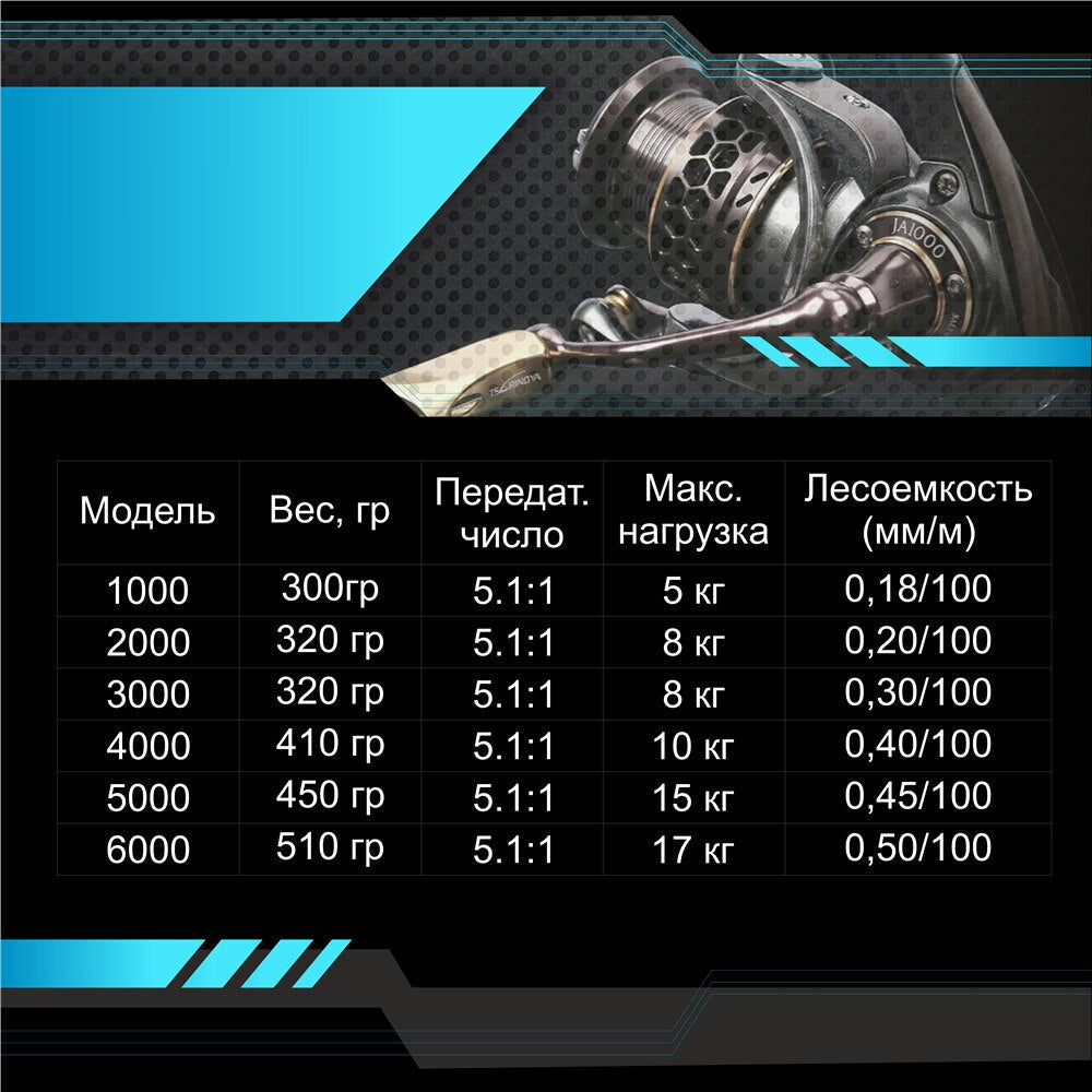 КАТУШКА A1 00 FP VITFISHING БЕЗЫНЕРЦИОННАЯ — изображение 2