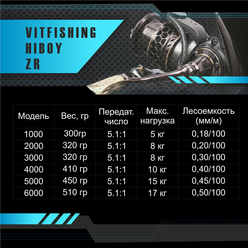 Катушка J13-00 FRP-5BB vitfishing с байтранером - Image 3
